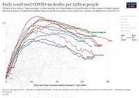 coronavirus-data-explorer-6-1-jpg