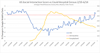 social-vs-hospitalization-png