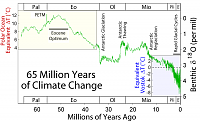 65-million-years-png
