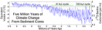 5-million-year-graph-png
