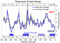 phanerozoic_climate_change-png