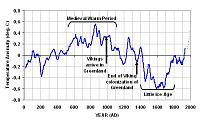 2000-years-global-temperature-jpg