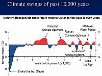 dennis-avery-climatologist-chart-httpglobalwarming-factorfiction-com20090409powerline-graphs-how-jpg