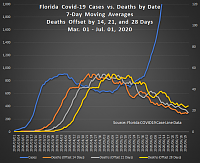 florida-death-lag-png