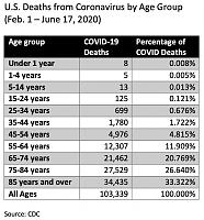 coronavirus%20covid%20mortality%20us%20by%20age-jpg