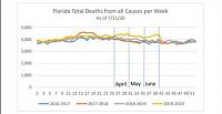 fl-deaths-all-causes-jpg