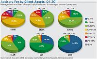bd-advisor-fees-2011-jpg