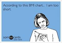 bmiaccording-jpg