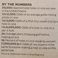 holeinoneodds-jpg