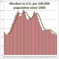 120515-murders-jpg